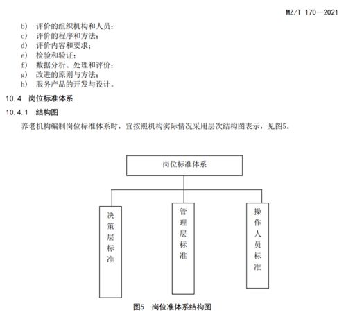 民政部連發四項標準，構建高質量養老服務體系新藍圖