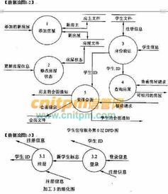 學生住宿服務系統 優化租房流程，賦能信息管理