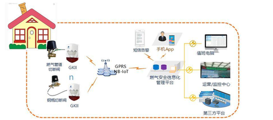 數字化改革賦能燃氣安全 市建設局召開智慧燃氣建設與運維服務專題研討會